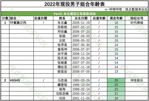 2022属狗的年龄表（2022属狗的年龄表2007）