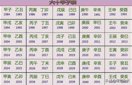 十二生肖排列表（香港马报十二生肖排列表）