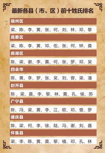 中国八大姓氏排名（中国七大姓氏排名）