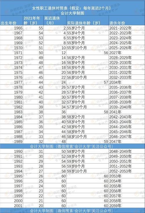 2022年延迟退休年龄表（2022年延迟退休年龄表有害工种陕西省）