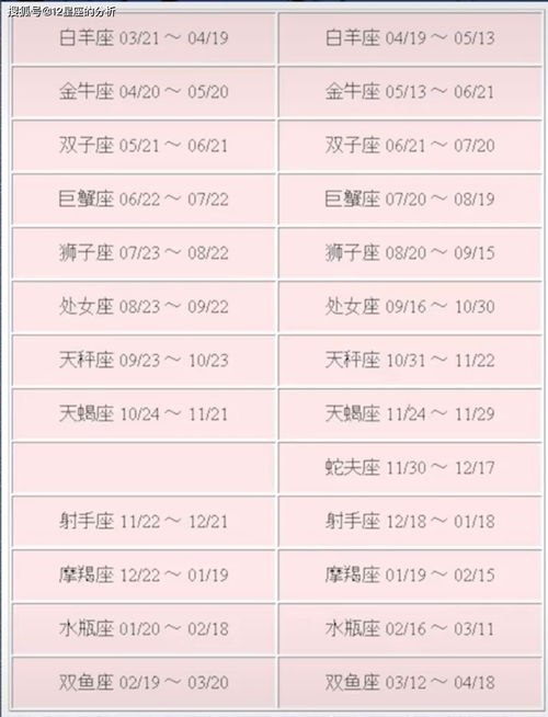 中国式星座月份表（月份星座对照表）