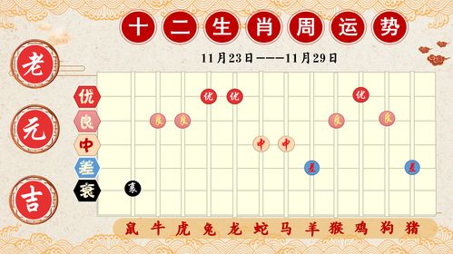 十二生肖2015年11月婚恋桃花运势的简单介绍