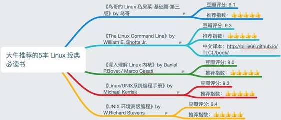 linux书籍推荐经典(linux的书籍推荐)