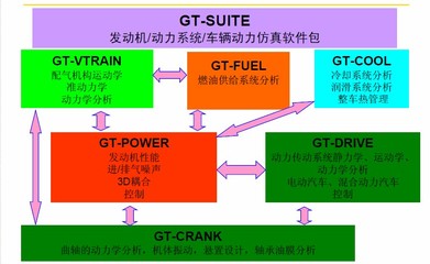 gtsuite类型书籍推荐(gtsuite基础教程)